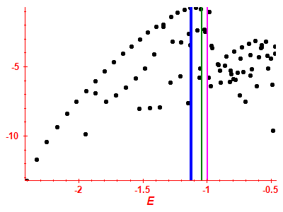 Strength function log